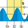 Rialto Beach tide chart for Thursday, September 5, 2024