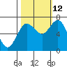 Rialto Beach tide chart for Saturday, October 12, 2024