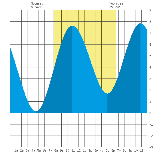 Rialto Beach tide chart for Monday, October 14, 2024