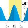 Rialto Beach tide chart for Wednesday, October 16, 2024