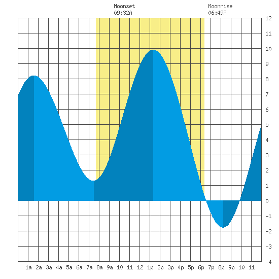 Rialto Beach tide chart for Friday, October 18, 2024