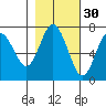 Rialto Beach tide chart for Wednesday, October 30, 2024