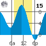 Rialto Beach tide chart for Friday, November 15, 2024