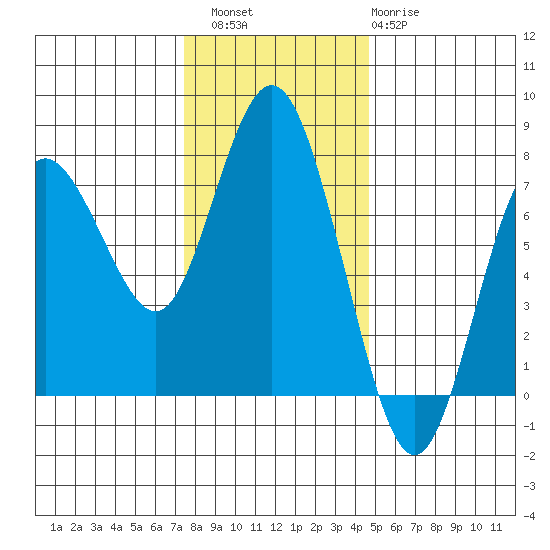 Rialto Beach tide chart for Saturday, November 16, 2024
