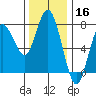 Rialto Beach tide chart for Saturday, November 16, 2024