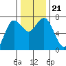 Rialto Beach tide chart for Thursday, November 21, 2024