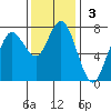 Rialto Beach tide chart for Sunday, November 3, 2024