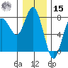 Rialto Beach tide chart for Sunday, December 15, 2024