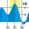 Rialto Beach tide chart for Monday, December 16, 2024
