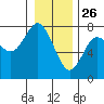 Rialto Beach tide chart for Thursday, December 26, 2024