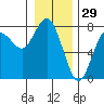 Rialto Beach tide chart for Sunday, December 29, 2024