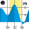 Rialto Beach tide chart for Wednesday, January 29, 2025