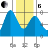 Rialto Beach tide chart for Monday, January 6, 2025