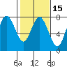 Rialto Beach tide chart for Saturday, February 15, 2025