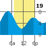 Rialto Beach tide chart for Wednesday, February 19, 2025