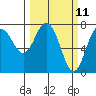 Rialto Beach tide chart for Tuesday, March 11, 2025
