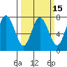 Rialto Beach tide chart for Saturday, March 15, 2025
