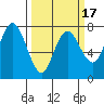Rialto Beach tide chart for Monday, March 17, 2025