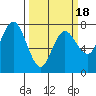 Rialto Beach tide chart for Tuesday, March 18, 2025