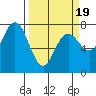 Rialto Beach tide chart for Wednesday, March 19, 2025