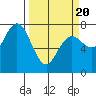 Rialto Beach tide chart for Thursday, March 20, 2025