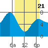 Rialto Beach tide chart for Friday, March 21, 2025