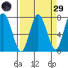 Rialto Beach tide chart for Saturday, March 29, 2025
