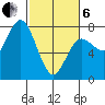 Rialto Beach tide chart for Thursday, March 6, 2025