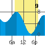 Rialto Beach tide chart for Sunday, March 9, 2025