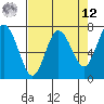 Rialto Beach tide chart for Saturday, April 12, 2025