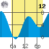 Rialto Beach tide chart for Monday, May 12, 2025