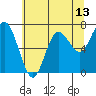 Rialto Beach tide chart for Tuesday, May 13, 2025
