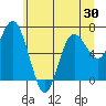 Rialto Beach tide chart for Friday, May 30, 2025