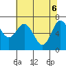 Rialto Beach tide chart for Tuesday, May 6, 2025