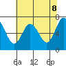Rialto Beach tide chart for Thursday, May 8, 2025