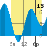 Rialto Beach tide chart for Sunday, July 13, 2025