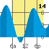 Rialto Beach tide chart for Monday, July 14, 2025