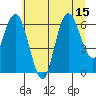 Rialto Beach tide chart for Tuesday, July 15, 2025