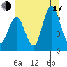 Rialto Beach tide chart for Thursday, July 17, 2025