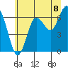 Rialto Beach tide chart for Tuesday, July 8, 2025