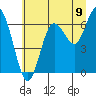 Rialto Beach tide chart for Wednesday, July 9, 2025