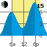 Rialto Beach tide chart for Friday, August 15, 2025