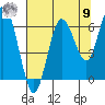 Rialto Beach tide chart for Saturday, August 9, 2025