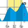 Rialto Beach tide chart for Monday, September 15, 2025