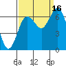 Rialto Beach tide chart for Tuesday, September 16, 2025