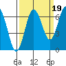 Rialto Beach tide chart for Friday, September 19, 2025