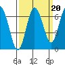 Rialto Beach tide chart for Saturday, September 20, 2025