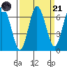 Rialto Beach tide chart for Sunday, September 21, 2025