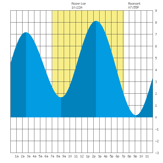 Rialto Beach tide chart for Wednesday, September 24, 2025