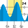 Rialto Beach tide chart for Wednesday, September 24, 2025